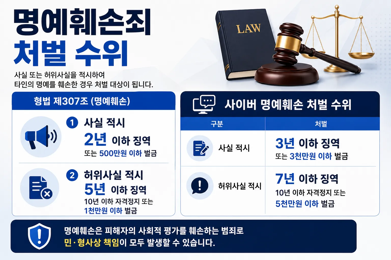 명예훼손합의금 외 처벌 감경에 영향을 주는 요소