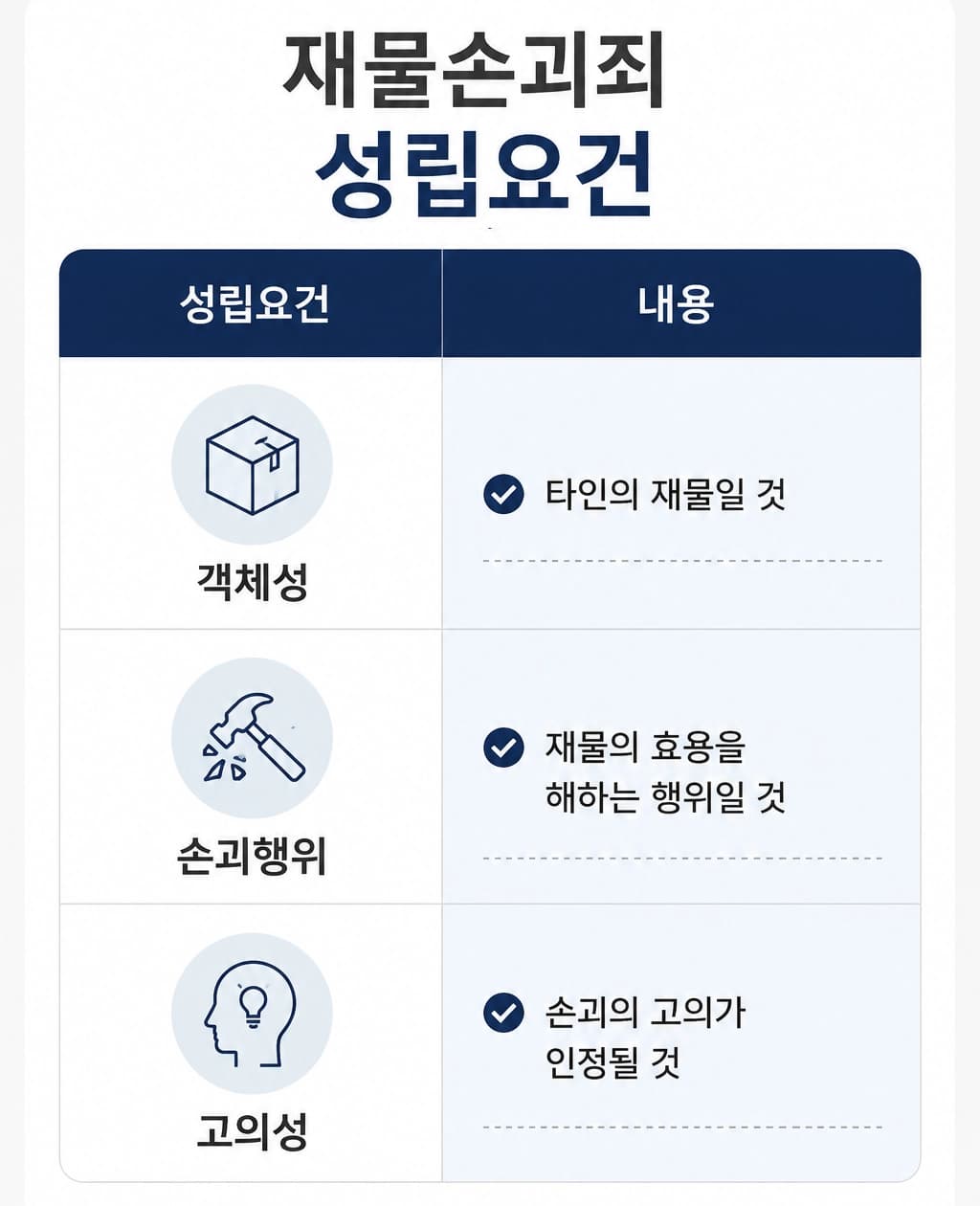 기물파손죄 처벌 수위와 양형 기준을 정리한 법률 정보
