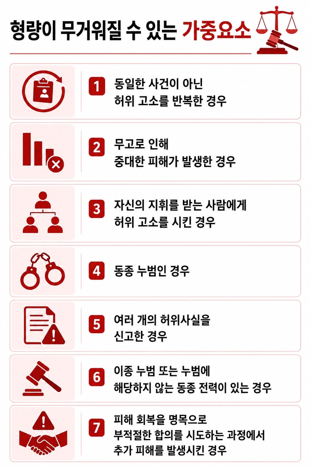 무고죄처벌의 가중요소