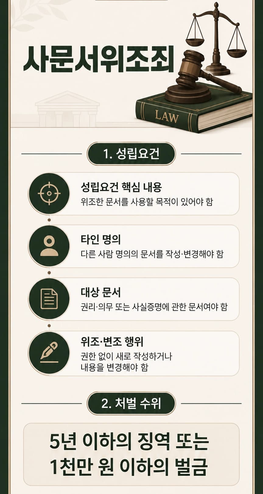 사문서위조죄 혐의 발생 시 대응 절차와 준비사항을 설명하는 이미지입니다.