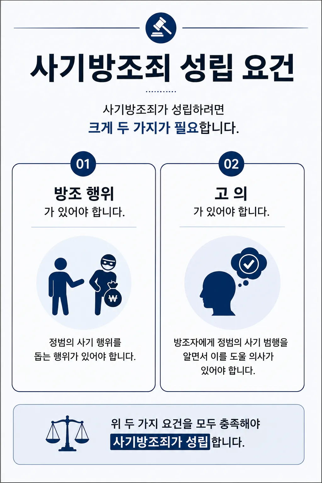 사기방조죄 처벌 형량 벌금 방어하고 불기소 받은 이유