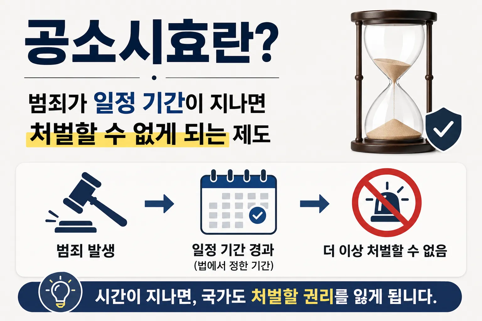 업무상횡령공소시효 의미 확인하기
