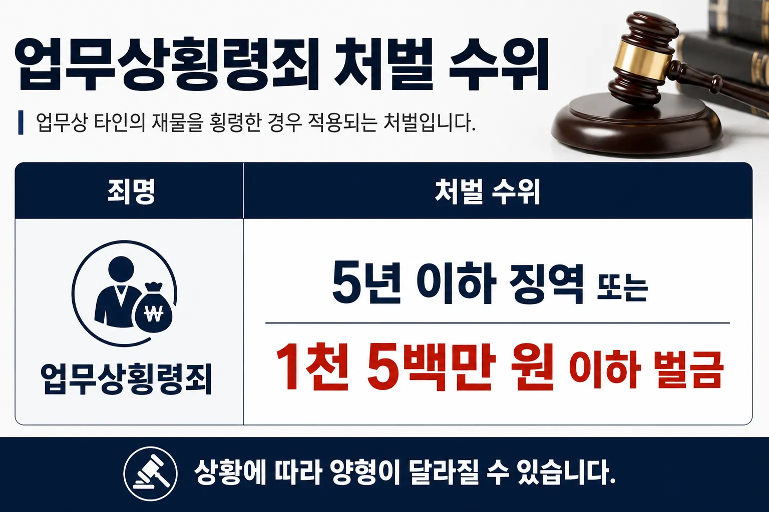 업무상횡령죄공소시효 처벌 수위 내용 확인하기