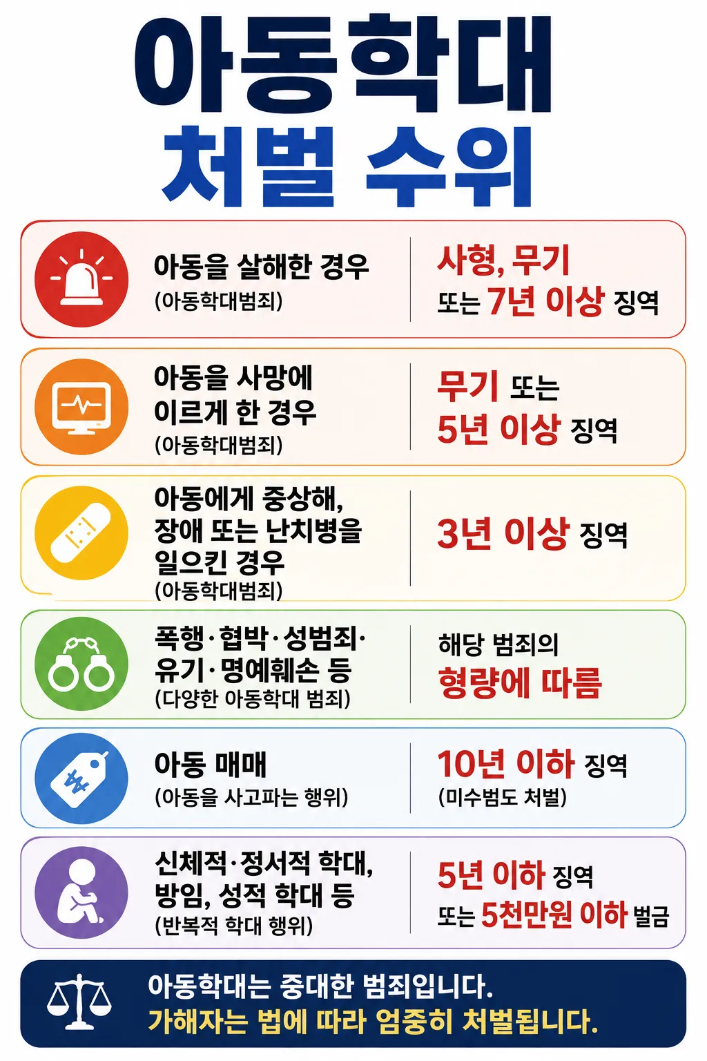 아동학대벌금 처벌 수위를 결정하는 주요 판단 요소