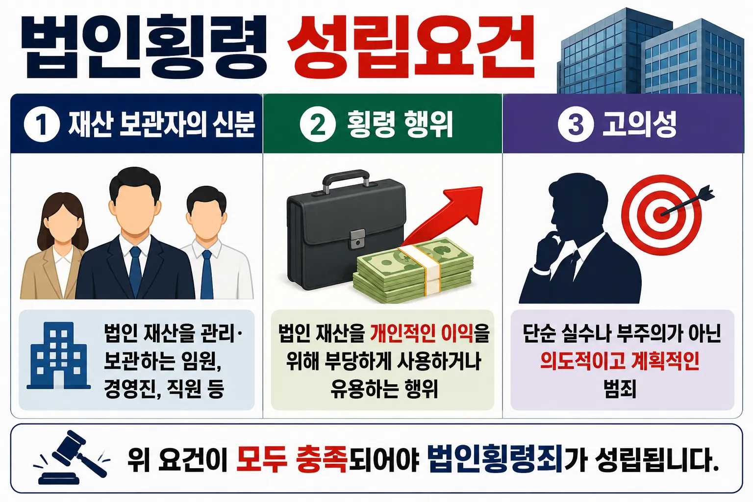 법인횡령이 의심된다면 확인해야 할 성립요건