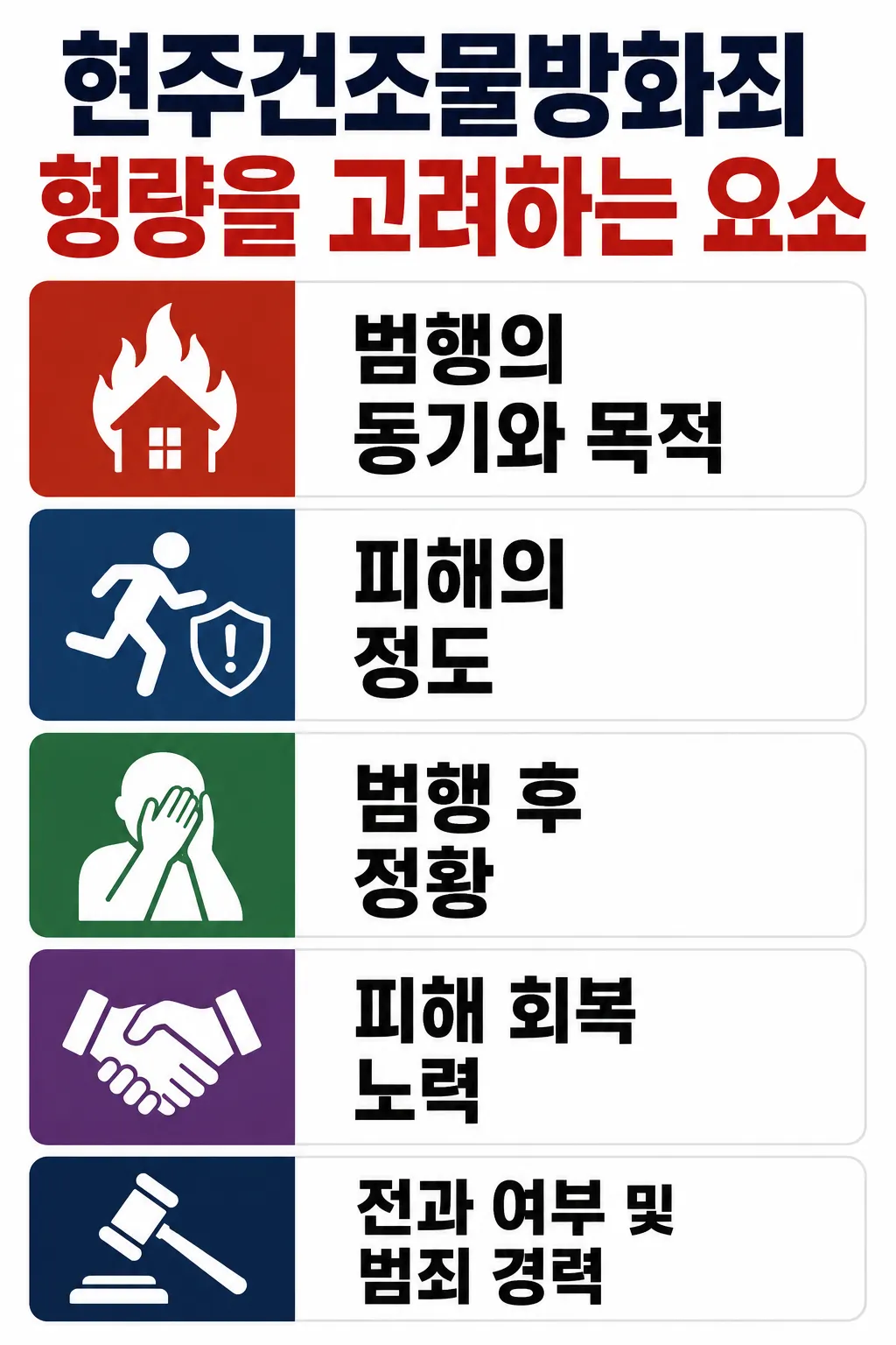 현주건조물방화죄 양형 기준