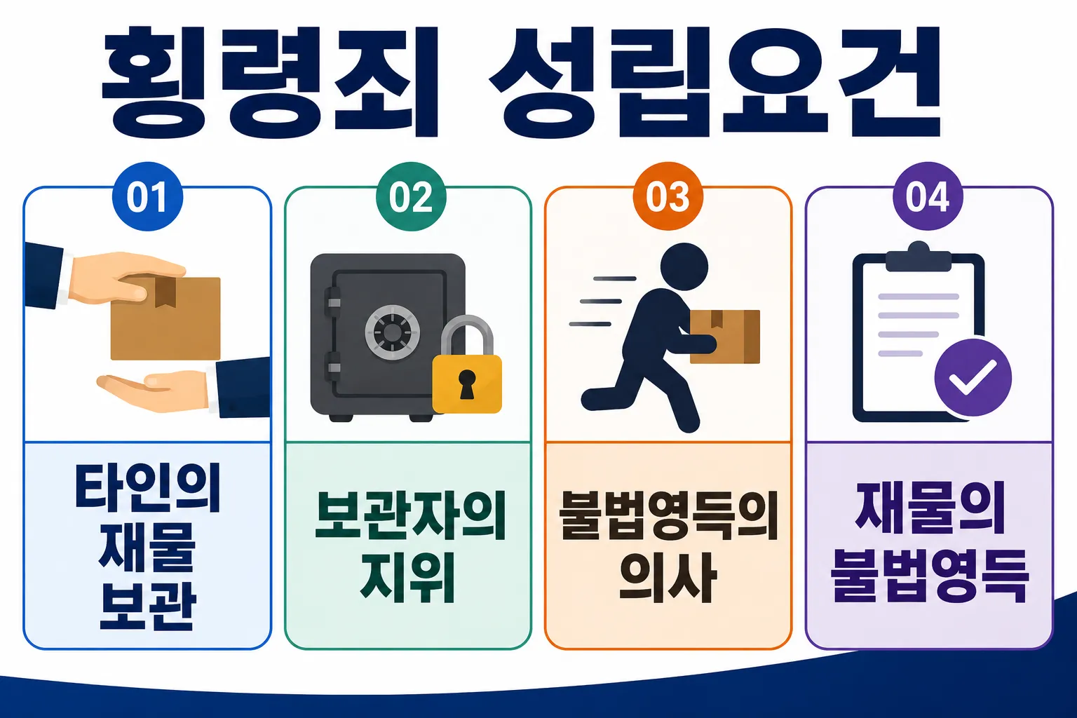 횡령죄 개념 및 성립요건 내용 확인하기