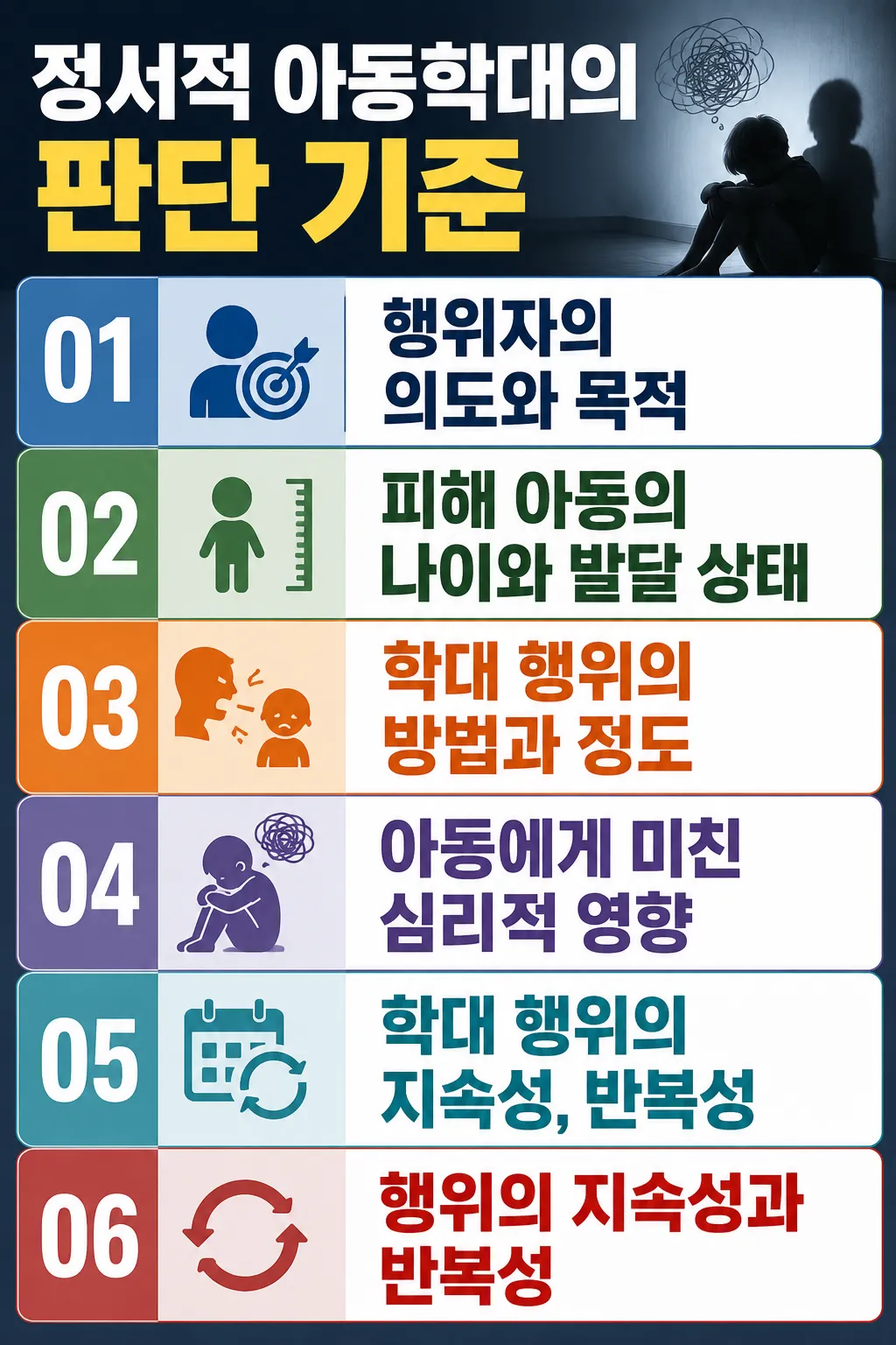 정서적아동학대 판단 기준 내용 정리하기