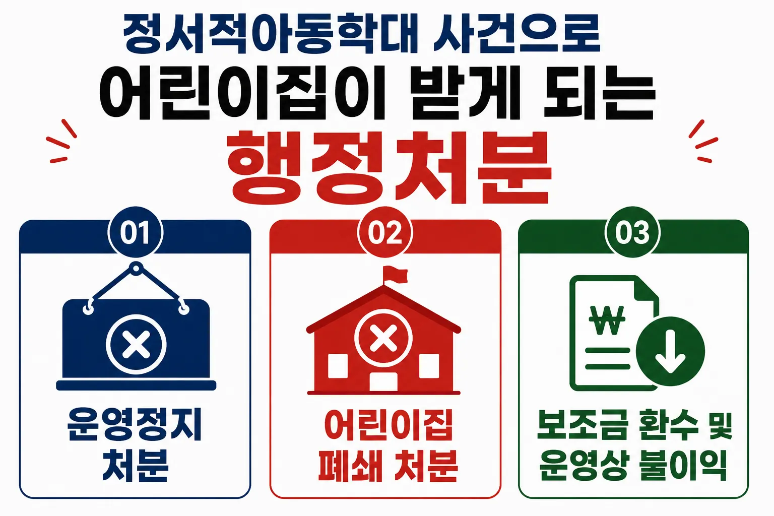 정서적아동학대 사건으로 어린이집이 받게 되는 행정처분
