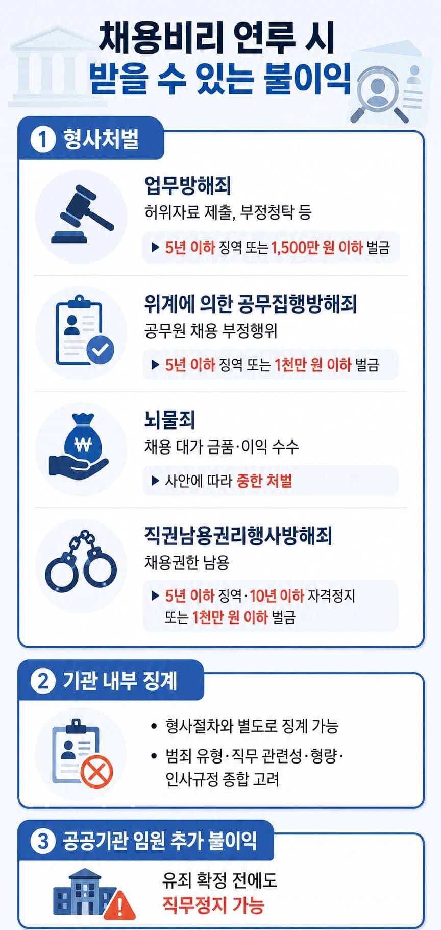 채용비리에 적용되는 형사 처벌 및 인사상 불이익