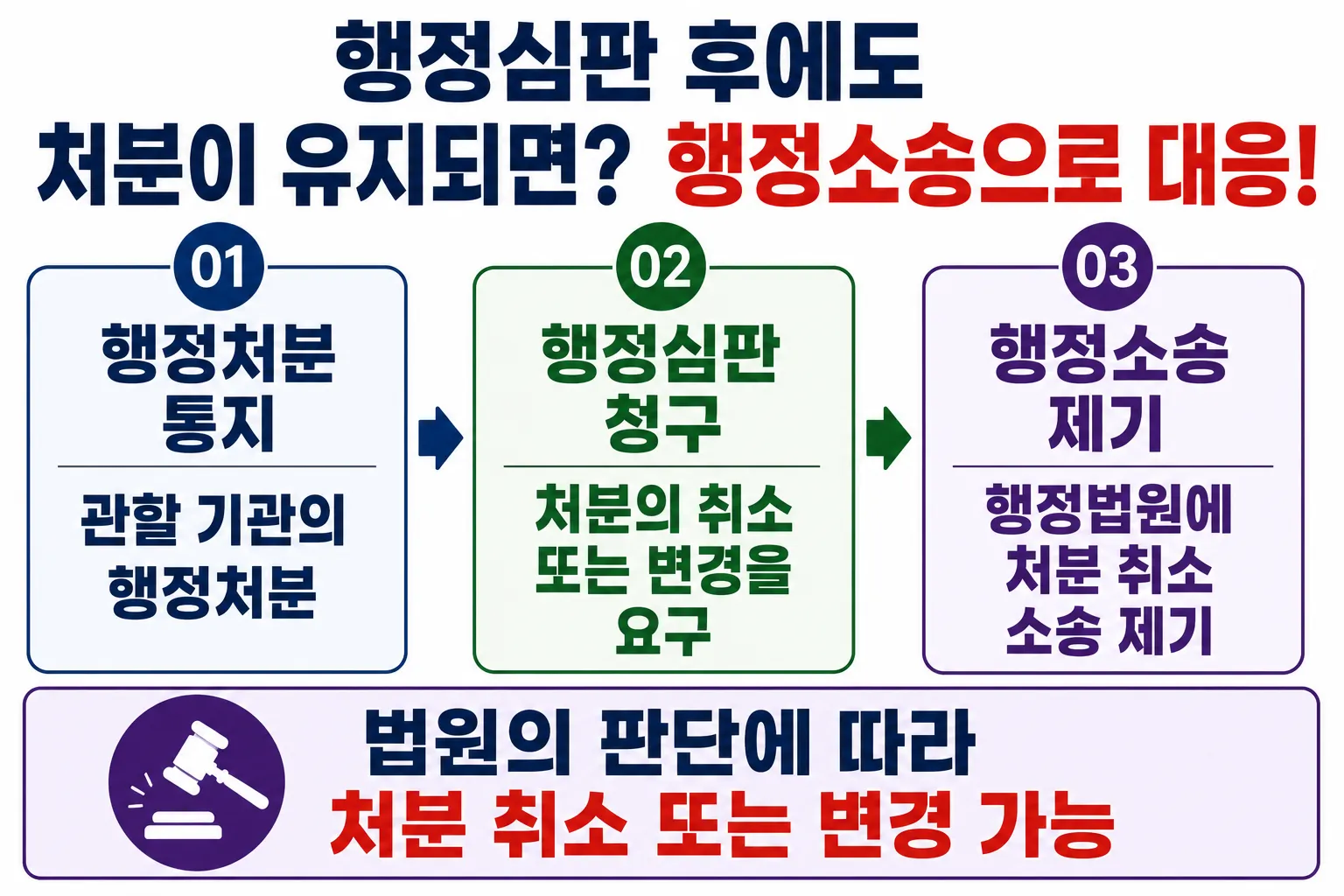정서적아동학대 행정처분 행정소송 방법