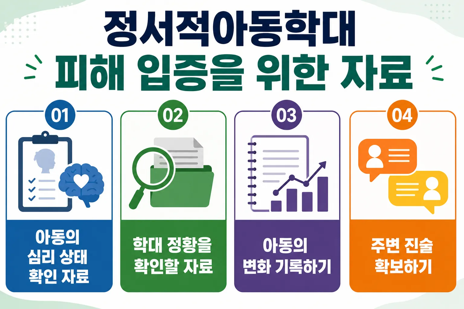 정서적아동학대 피해 입증을 위한 자료