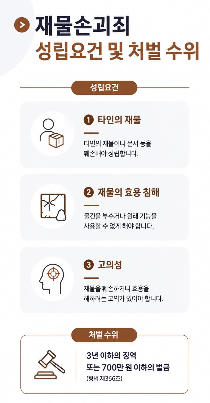 재물손괴죄벌금 처벌 기준과 형사 절차를 한눈에 정리한 이미지