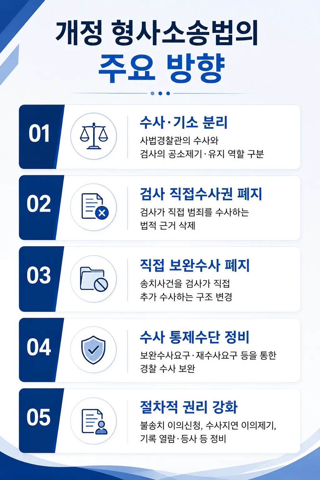형사소송법 불송치·수사 지연 대응 강화 넓어진 절차적 권리