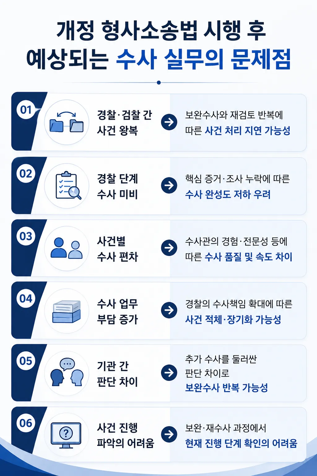 형사소송법 개정으로 발생할 수 있는 수사 실무상 문제점
