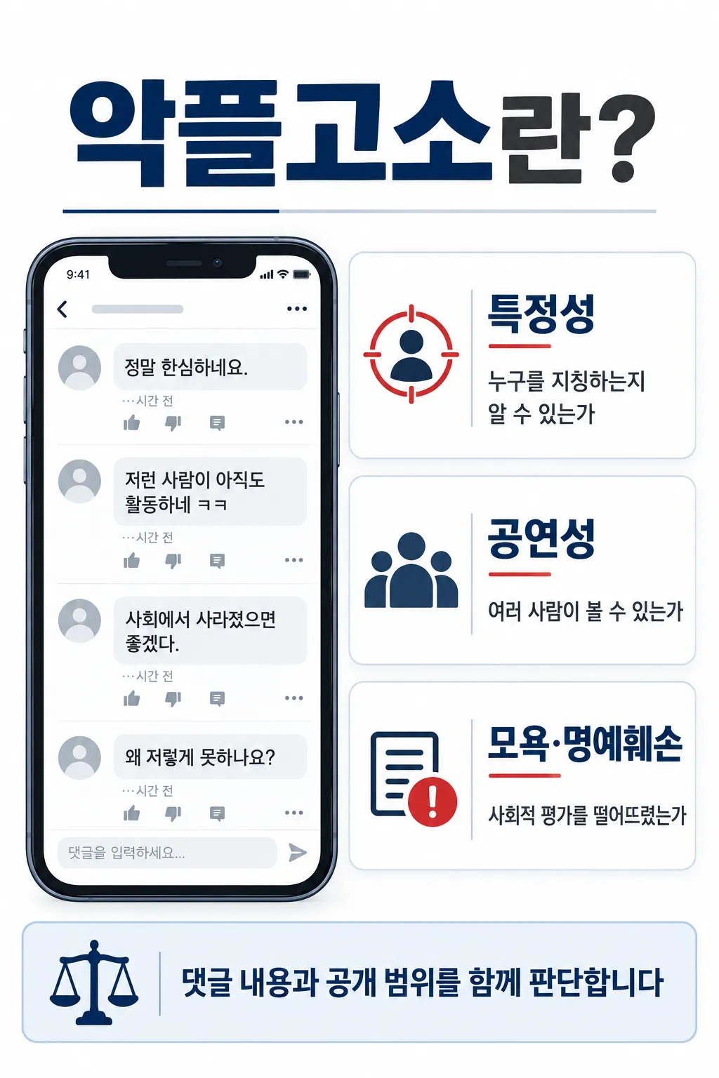 악플고소란 법적 의미