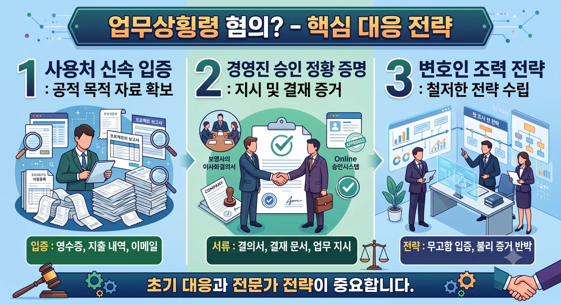 임직원횡령 혐의 관련 대응 전략