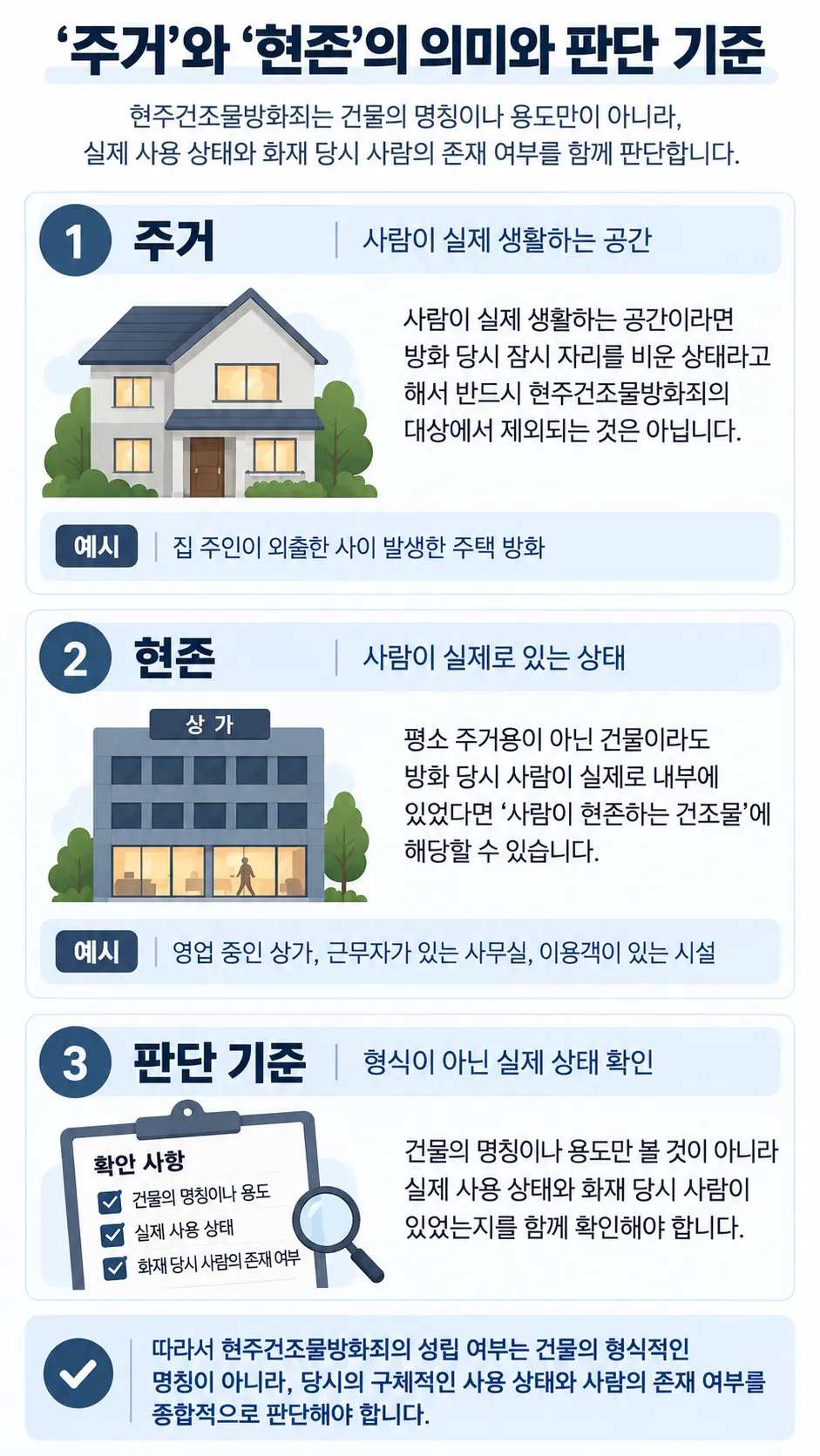 주거용 및 사람이 현존하는 건조물의 뜻