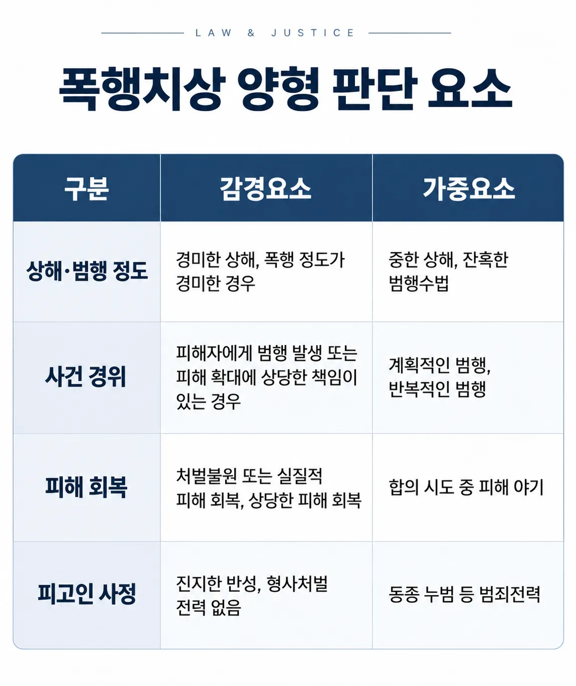폭행치상에서 합의는 ‘양형자료’가 됩니다