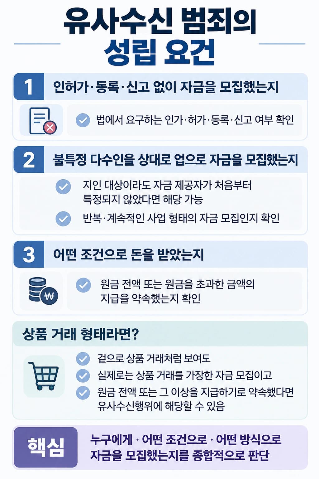 유사수신 성립 요건