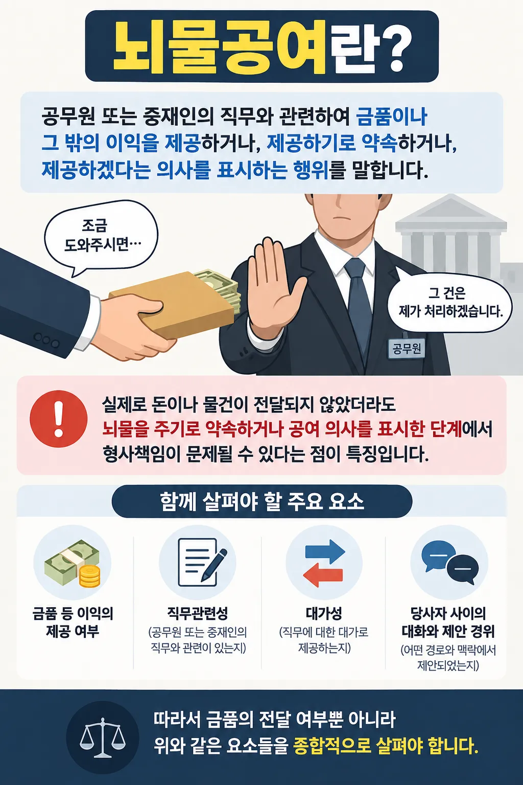 뇌물공여 실제 금품을 주지 않았어도 형사처벌이 문제되는 순간