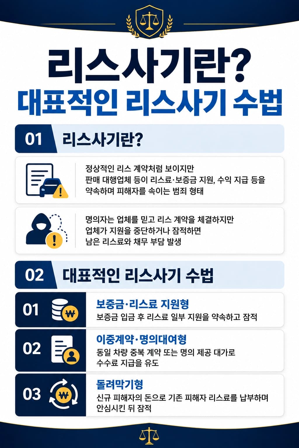 리스사기의 개념 및 유형