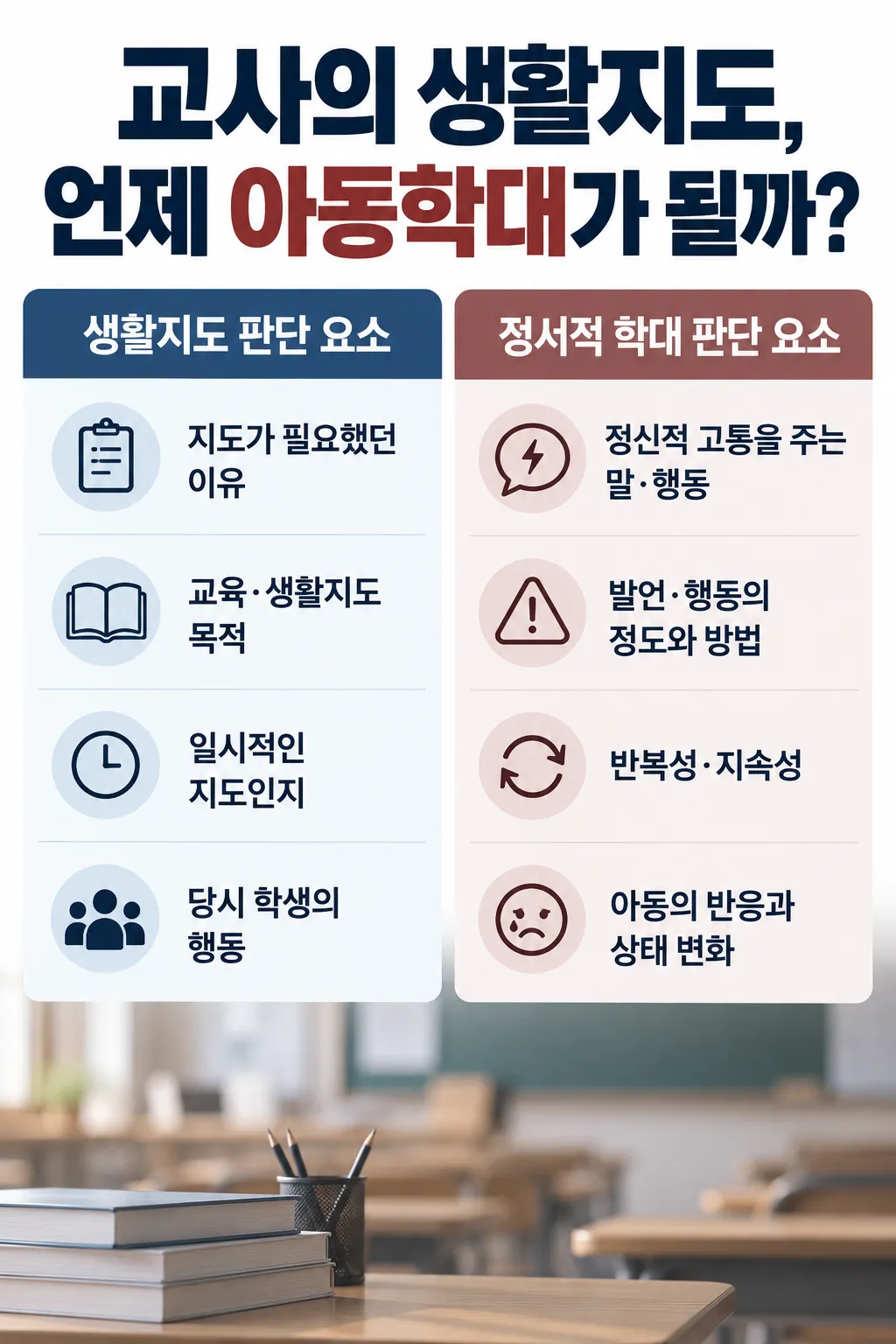 교사의 훈육도 아동학대사건으로로 신고될 수 있습니다