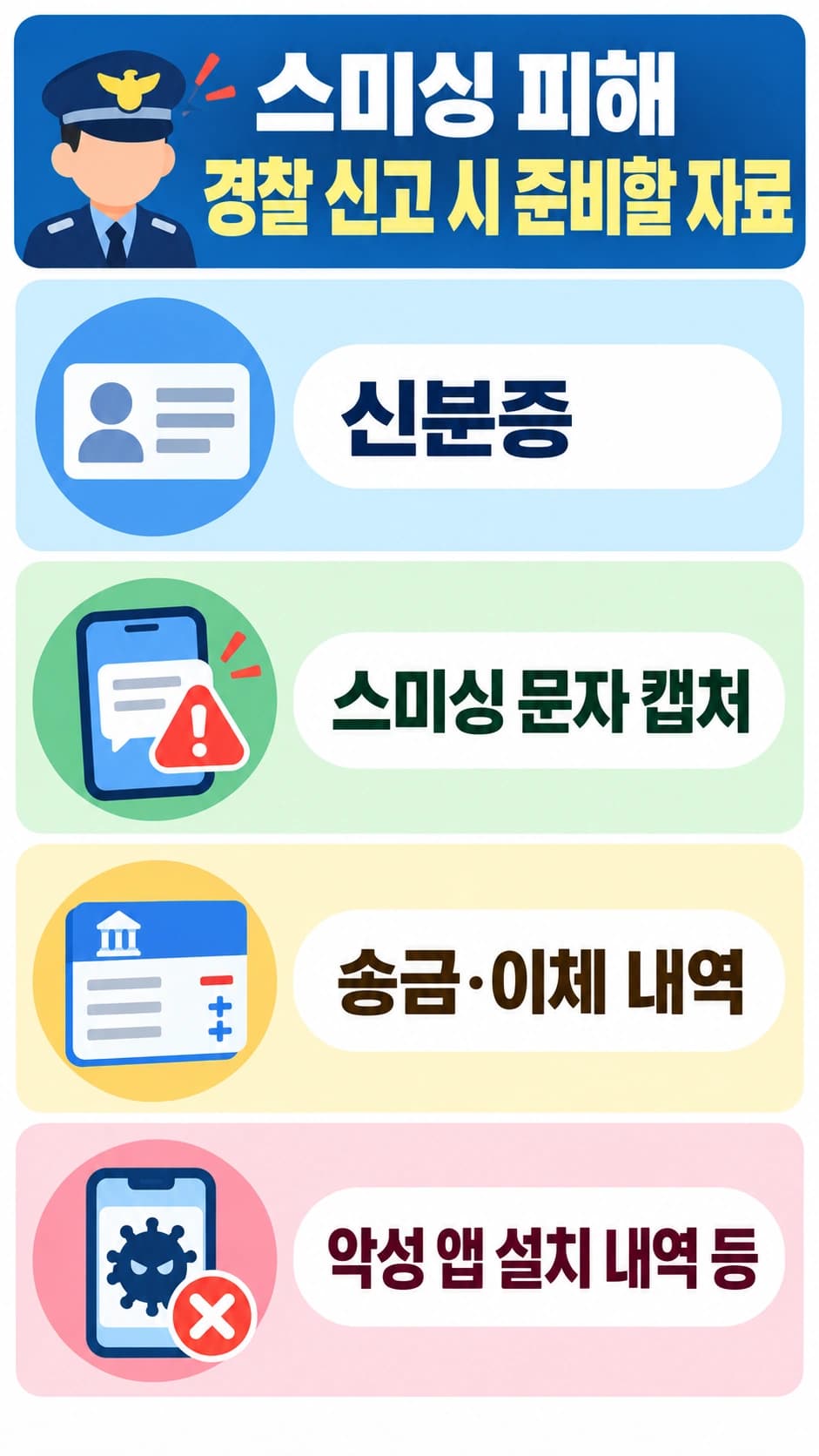 스미싱대처법, 경찰 조사 시 준비 자료